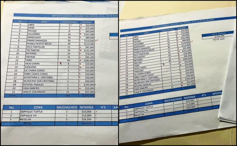 Nómina del Mencho, policía de Chiapas