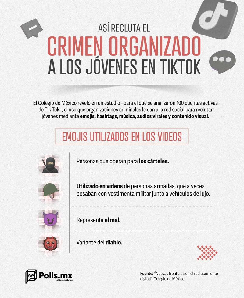 Reclutamiento en TikTok