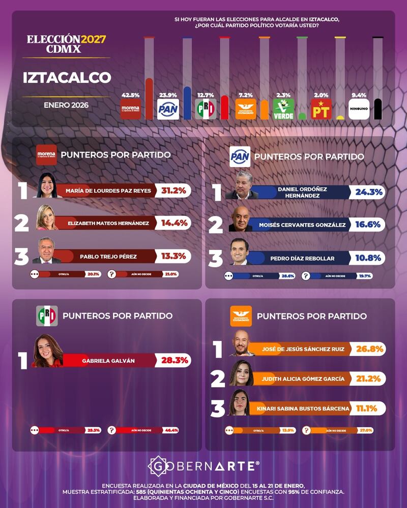 Encuesta alcaldías CDMX GobernArte