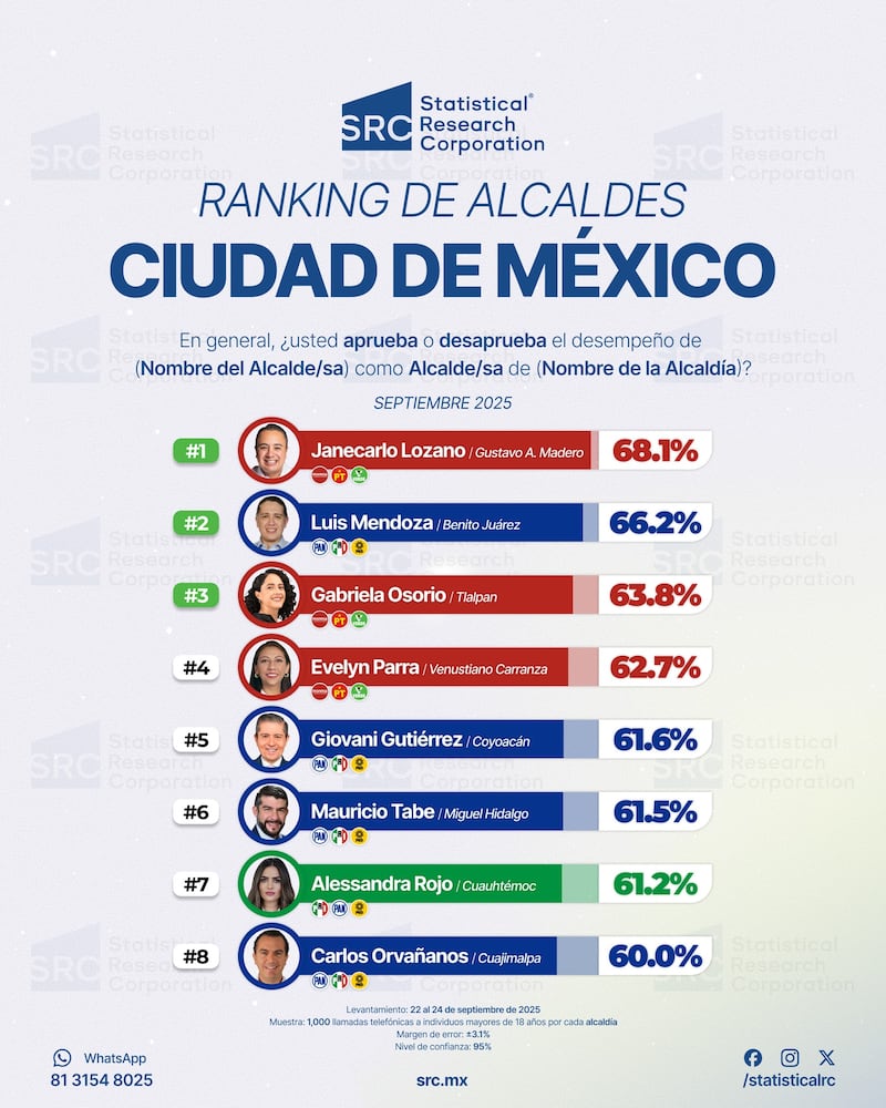 Alcaldes CDMX