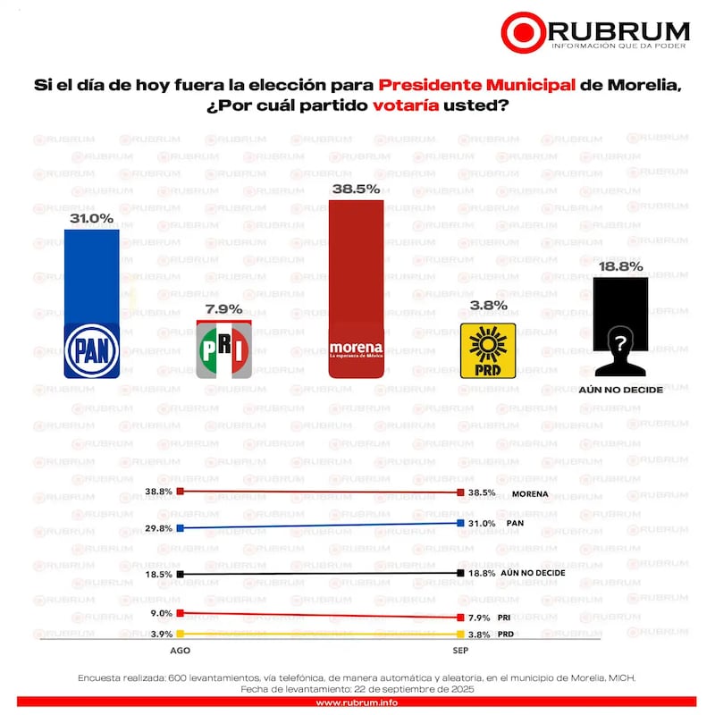 Encuesta de Rubrum. Encuesta Rubrum