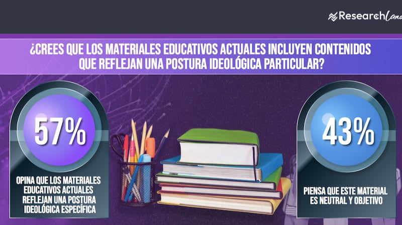 Encuesta sobre educación en México de Research Land