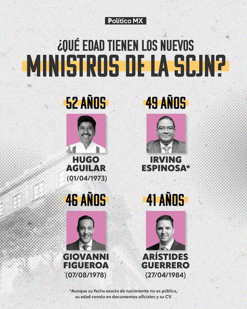 ministros-scjn