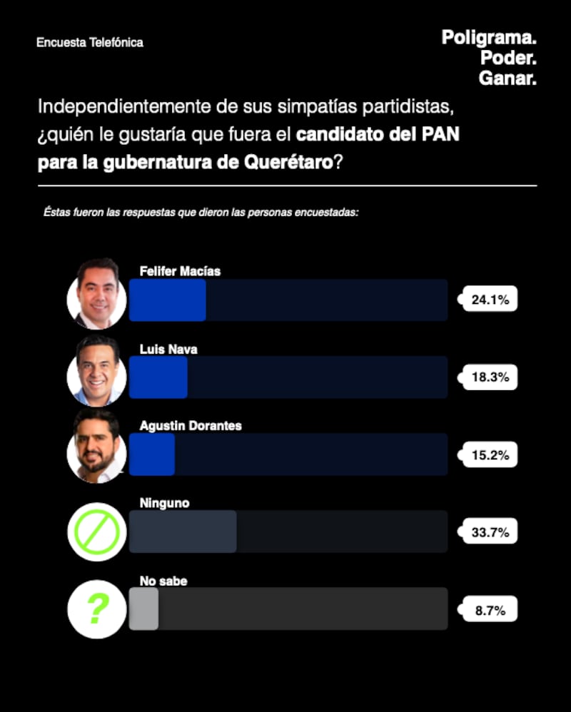 Elecciones Querétaro 2027