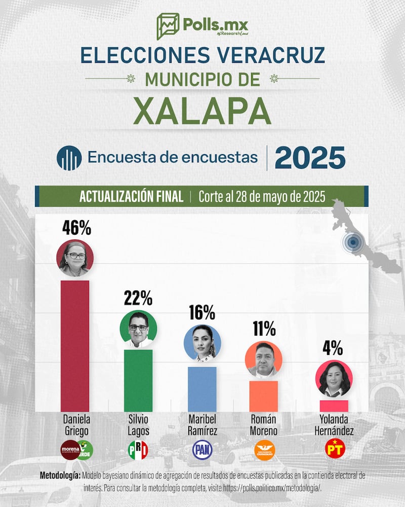 Preferencias Xalapa