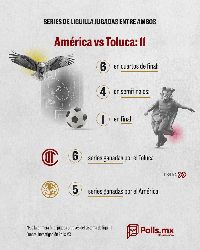 américa vs toluca