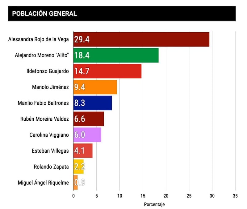 Encuesta PRI general