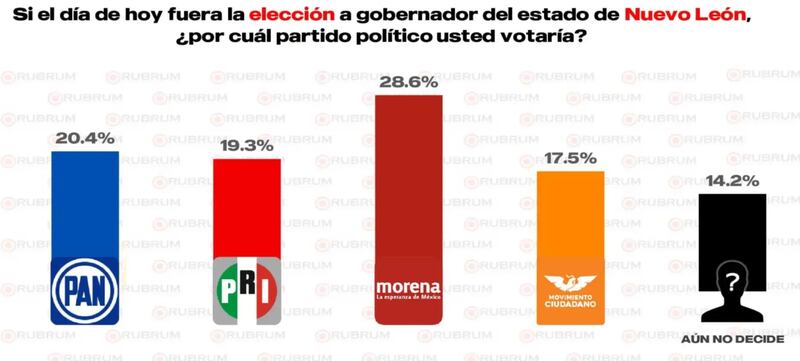 Nuevo León 2027