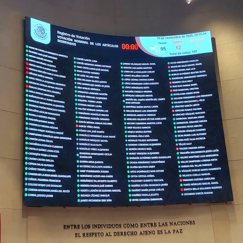 Votación Ley contra la Extorsión