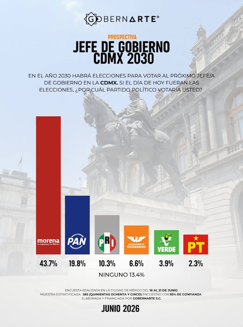 Jefatura de Gobierno 2030