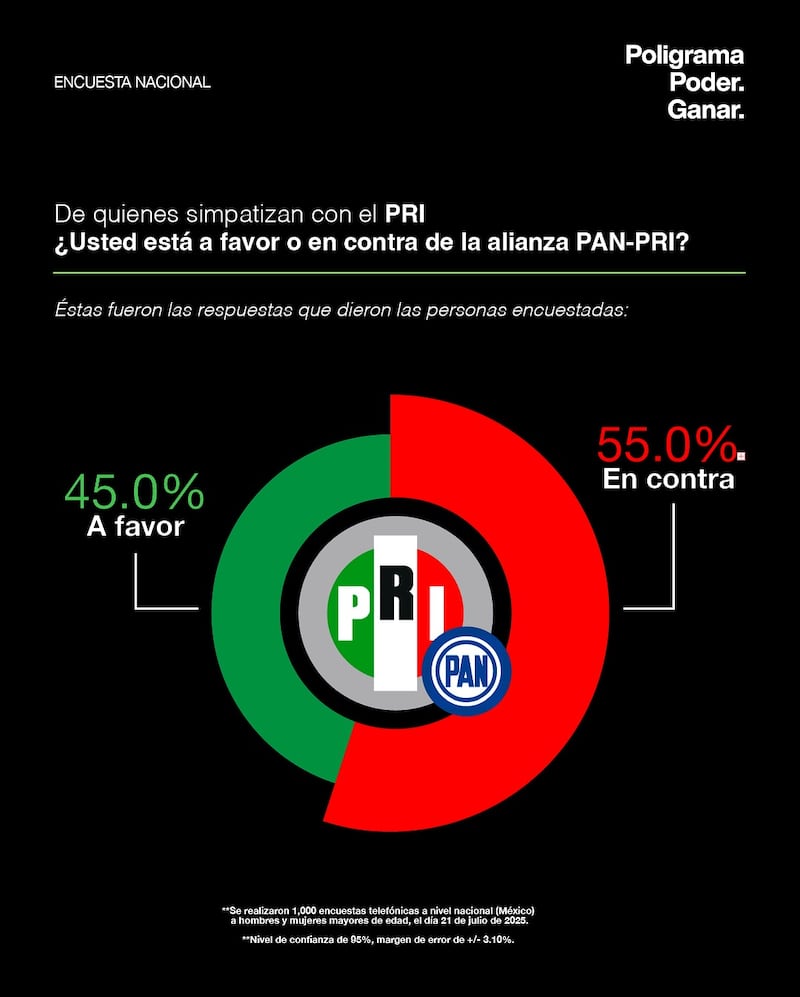 Encuesta Poligrama