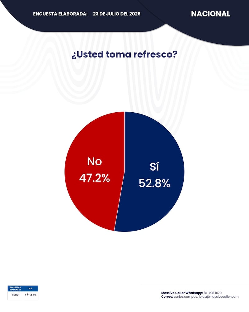 Consumo de refresco en México
