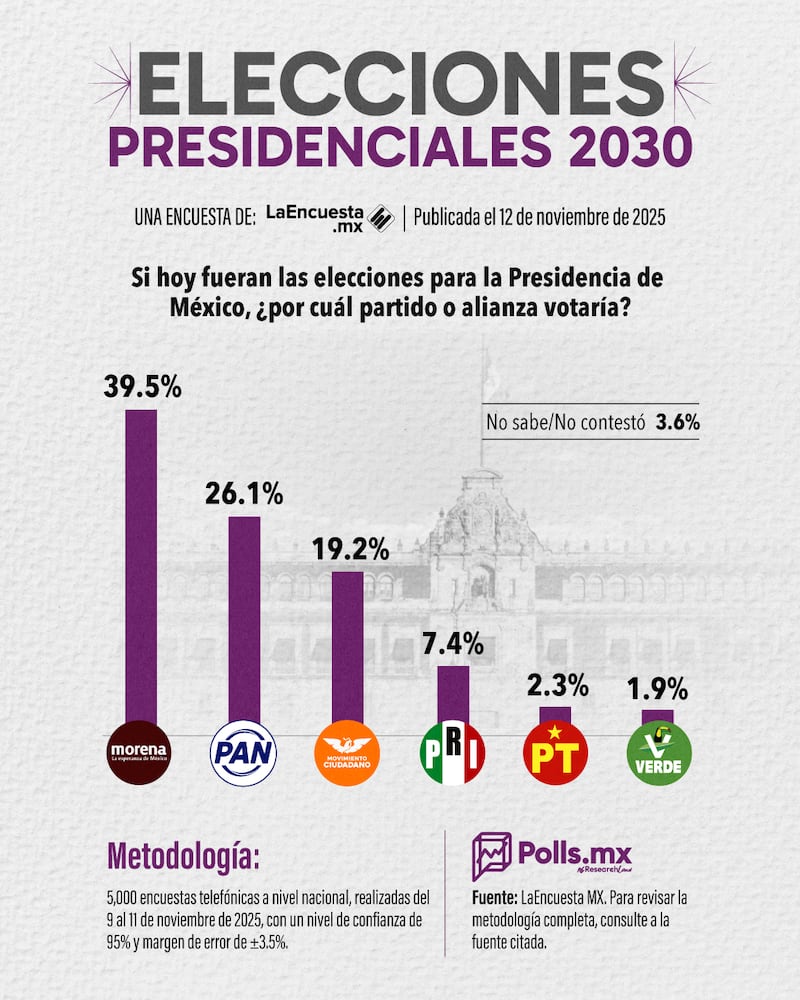 Elecciones 2030
