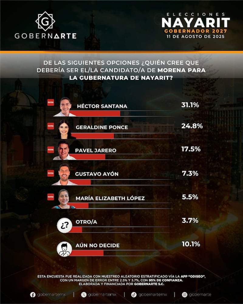 Encuesta GobernArte Nayarit