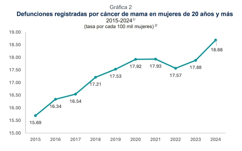 Cáncer de mama