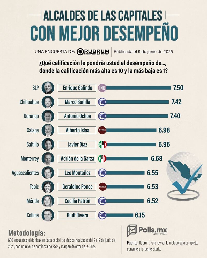 Polls MX