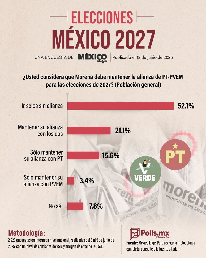 Alianza