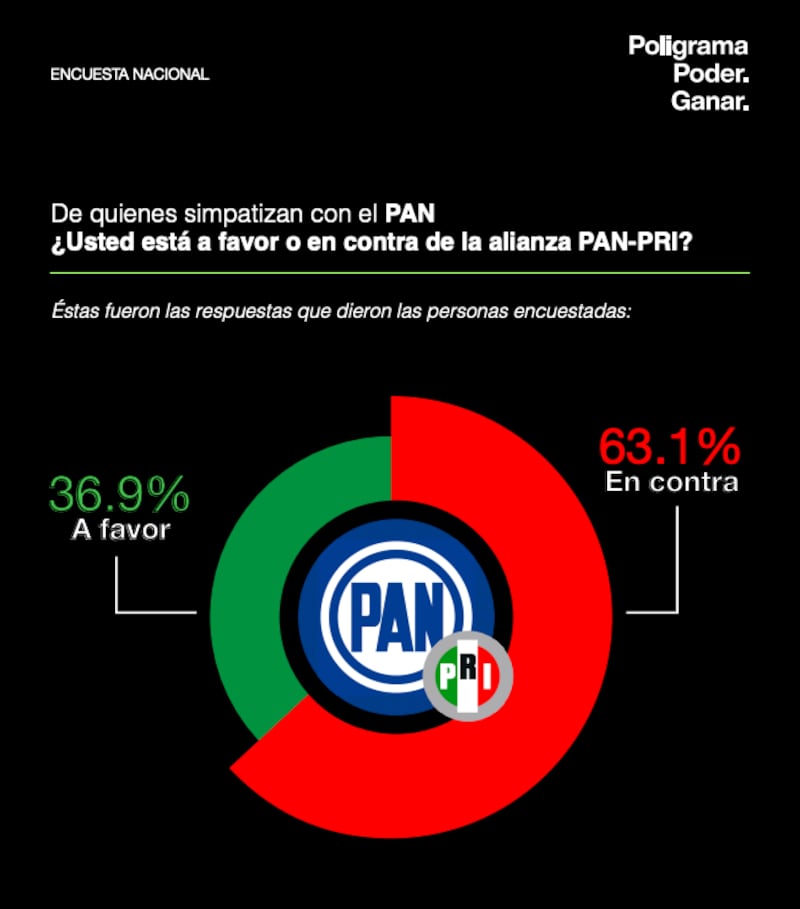 Poligrama PAN VS PAN