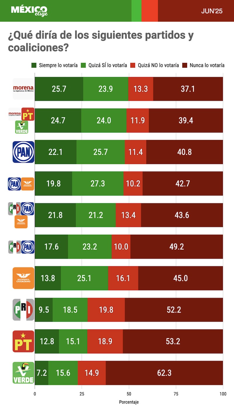 coaliciones