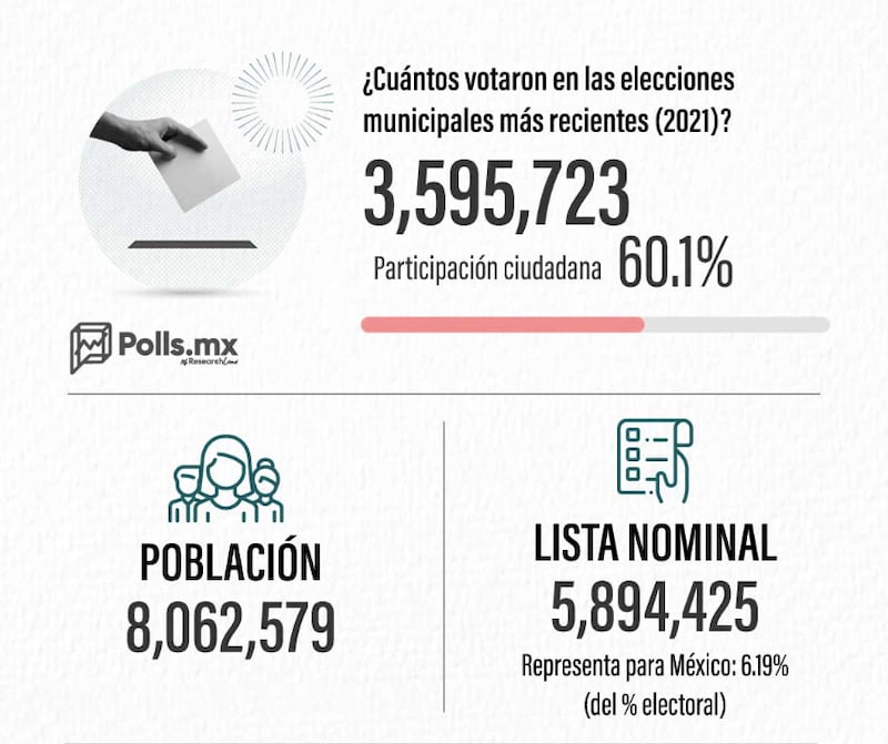 Resultados