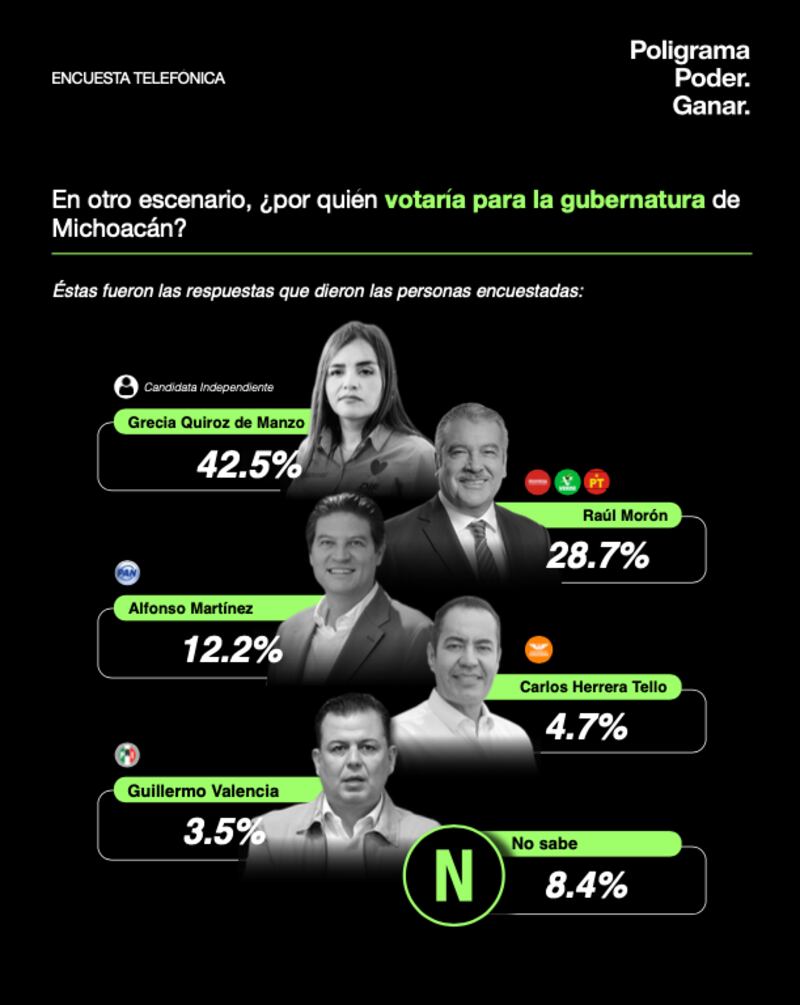 Poligrama, Poder, Ganar