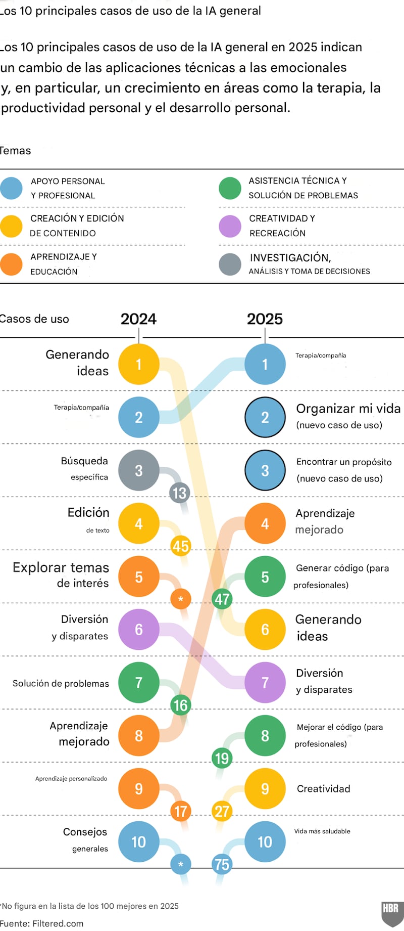 IA 2024 vs 2025