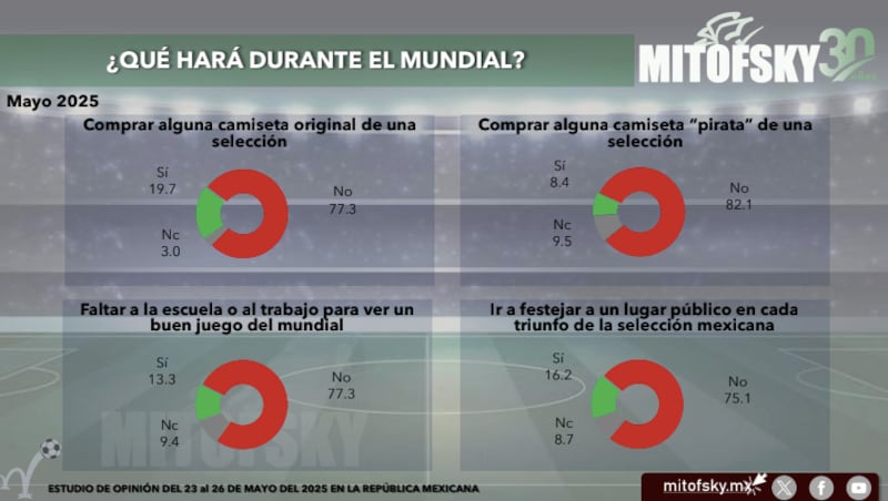 Mundial
