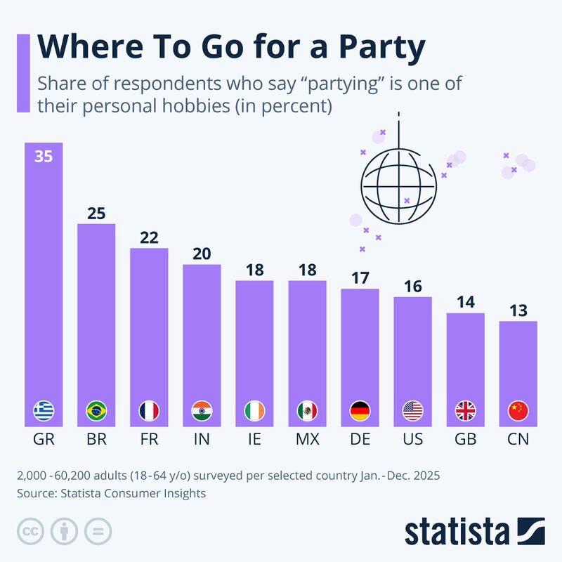 Gráfica países más fiesteros