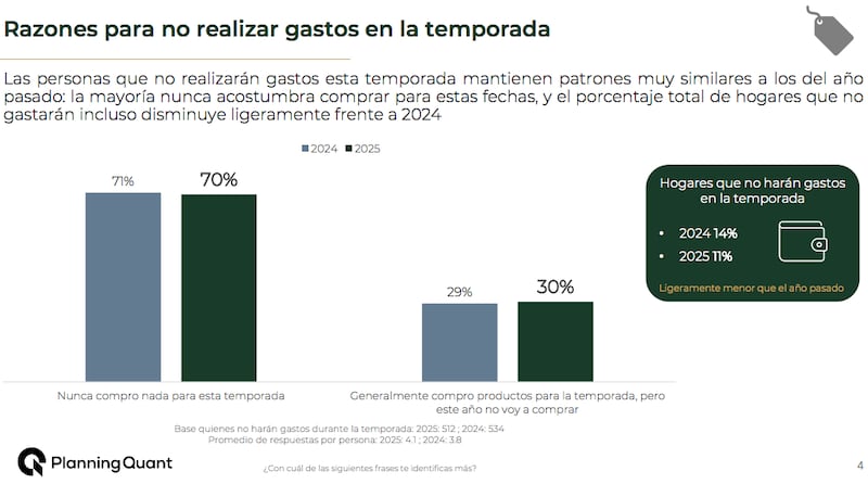 Encuesta gastos navideños Planning Quant