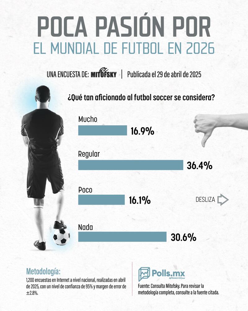 resultados
