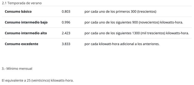 Consumo de luz subsidios