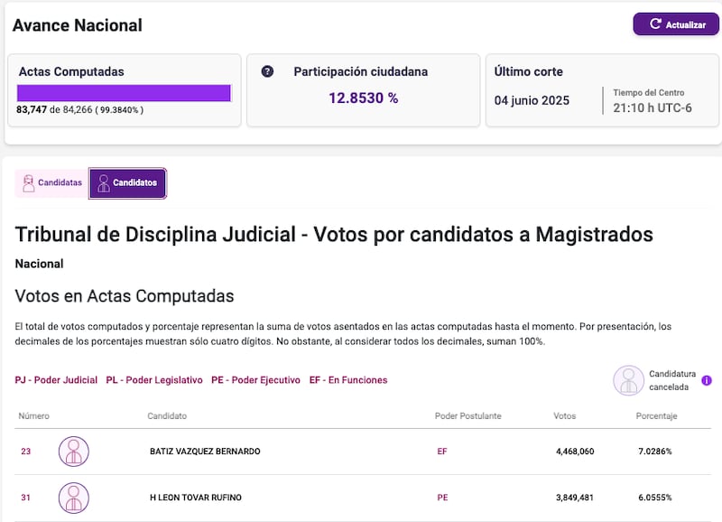 computos-candidatos-tdj