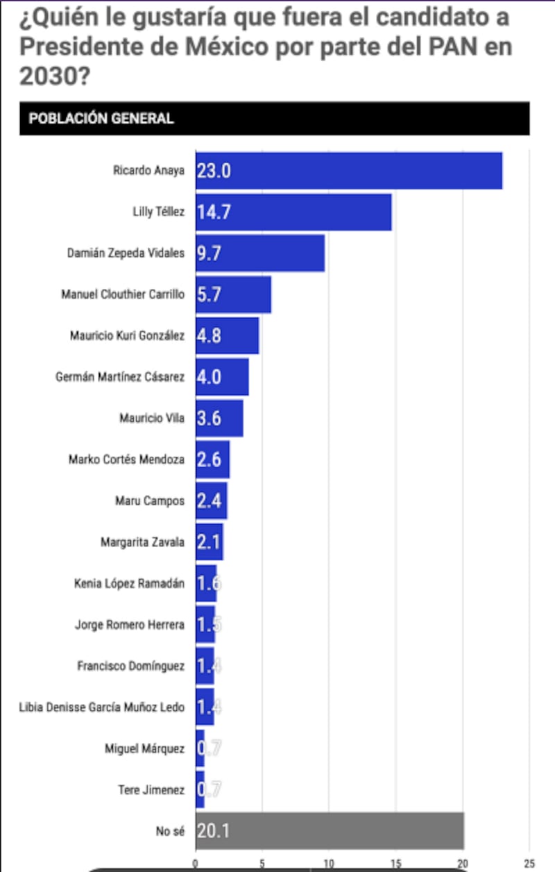 Encuesta México Elige