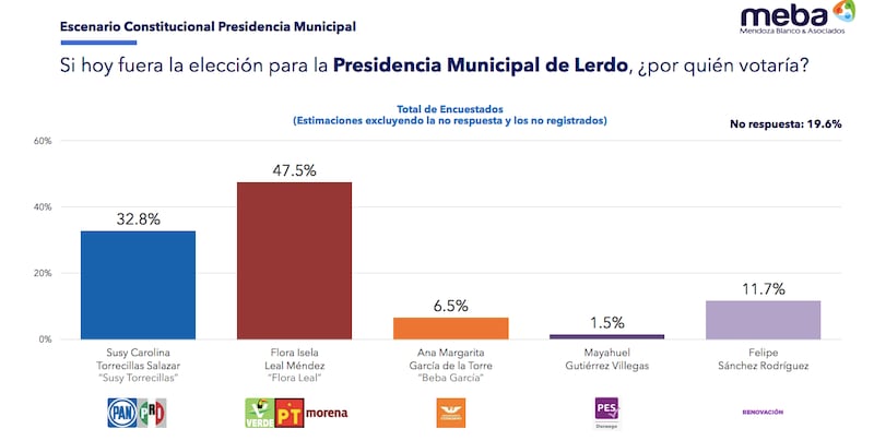 Encuesta