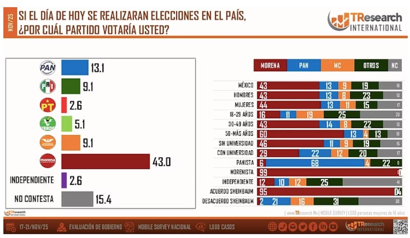 TResearch por partidos