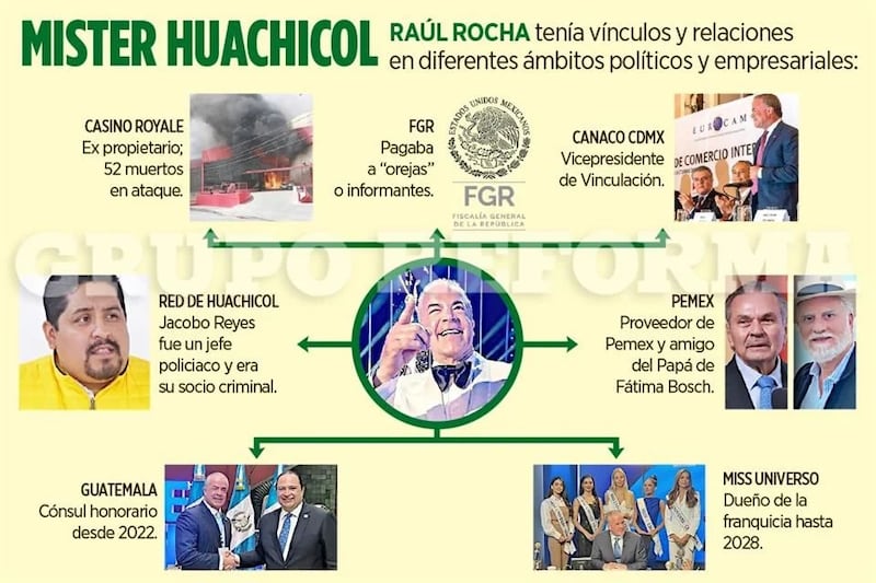 Redes de Raúl Rocha