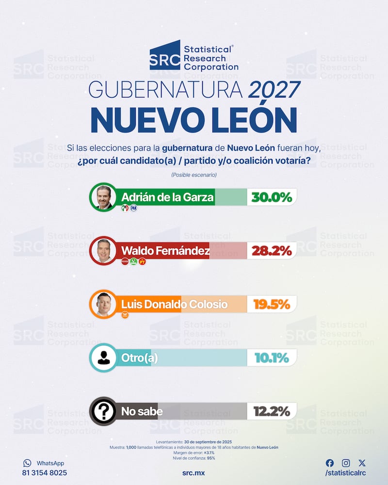 Adrián de la Garza septiembre