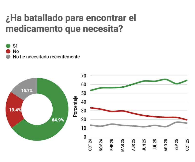 Desabasto de medicamentos pt2