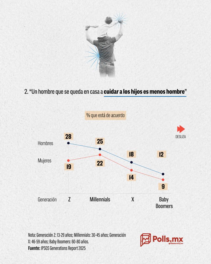 Generaciones