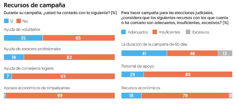 Campaña