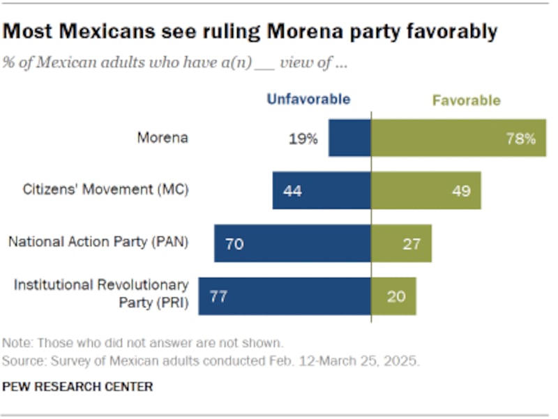 Pew Research