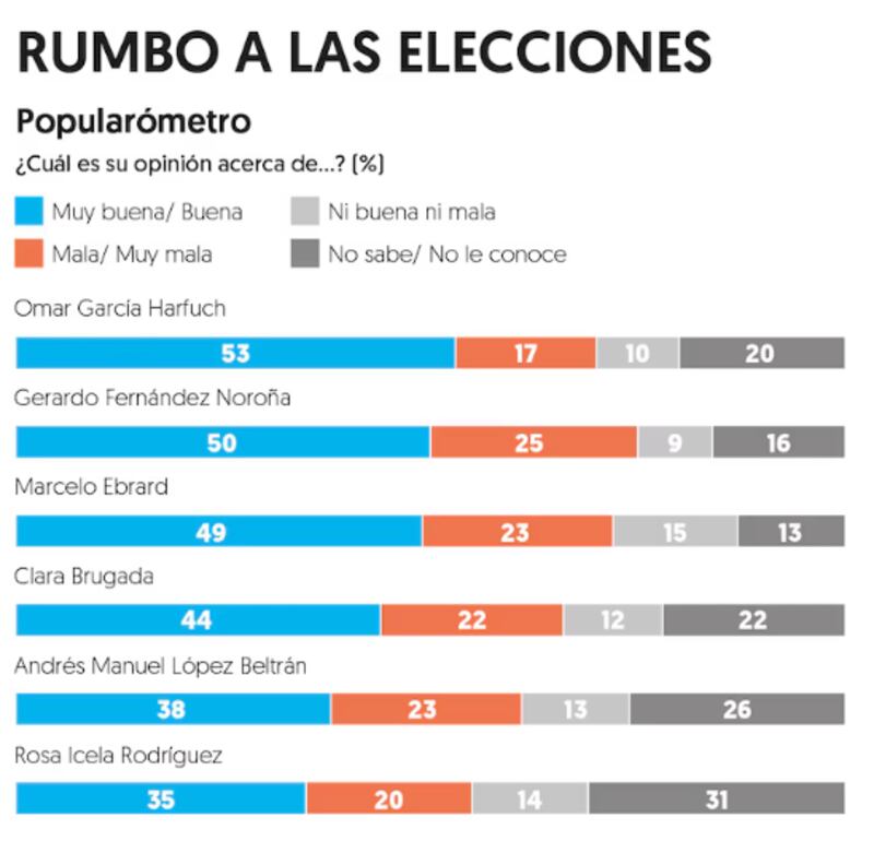 El Financiero