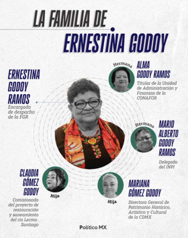 La familia de Ernestina Godoy La familia de Ernestina Godoy