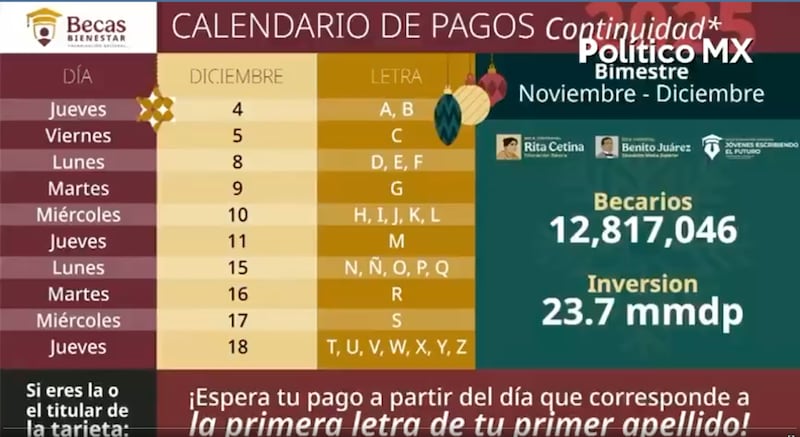 El gobierno publicó las fechas de pagos para las becas del bienestar del periodo noviembre-diciembre 2025 Calendario de pagos becas bienestar noviembre-diciembre 2025