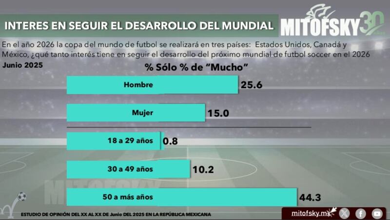 Mundial 2026