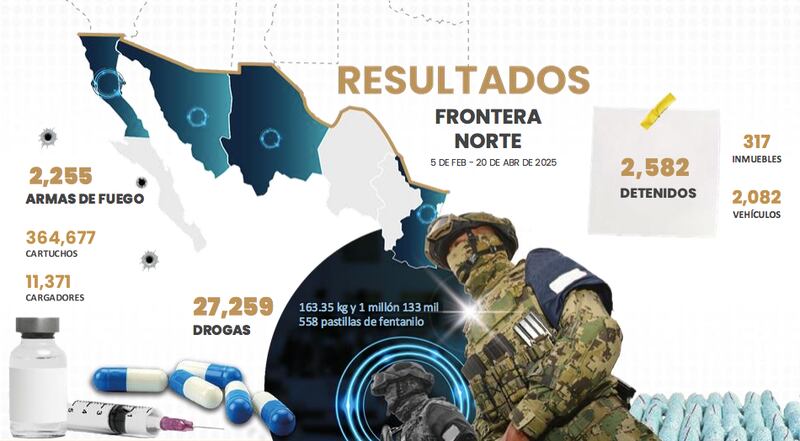 frontera