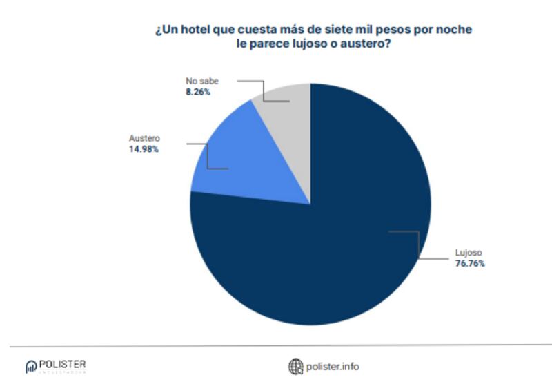 lujoso o austero
