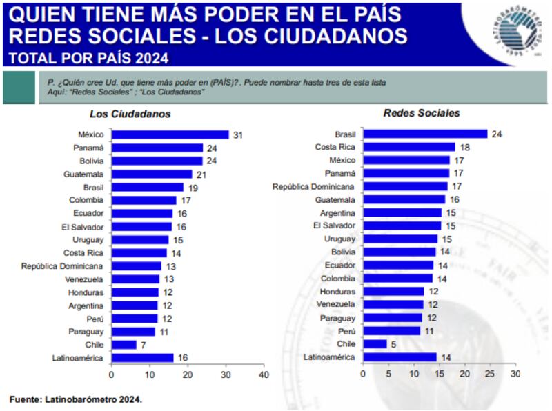 poder-ciudadanos