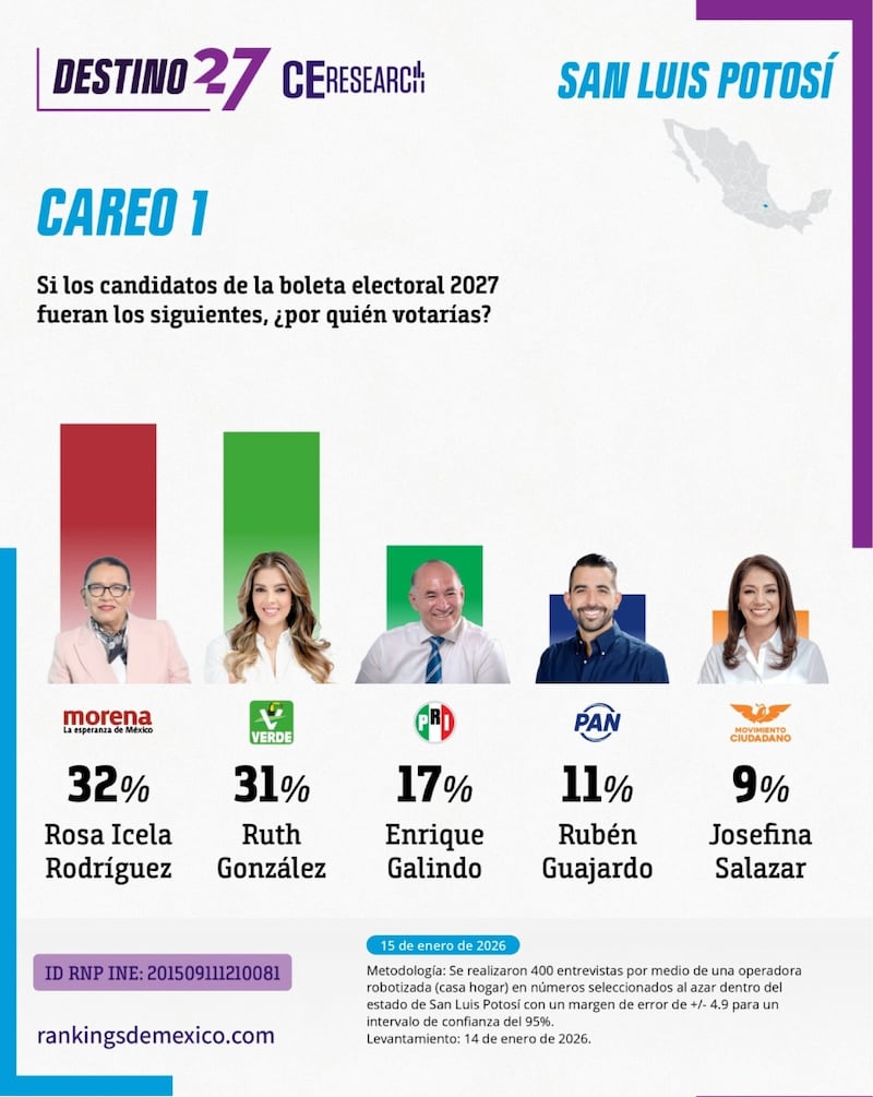 San Luis Potosí preferencias