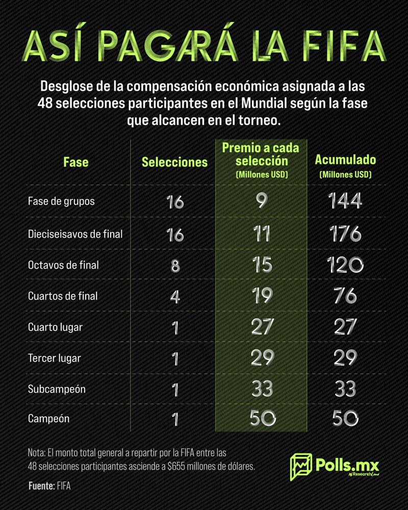 Selección Mexicana